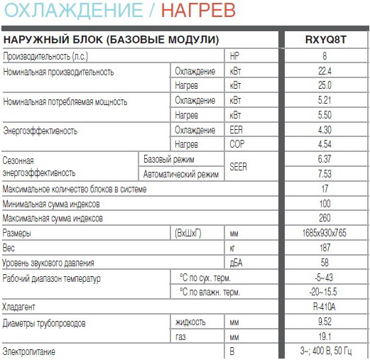  Daikin RXYQT8
