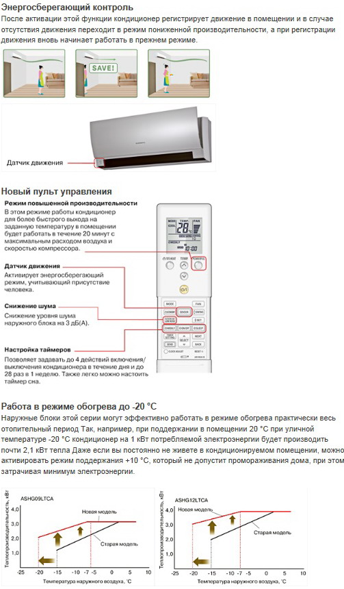 Отличительные особенности кондиционера Fujitsu General