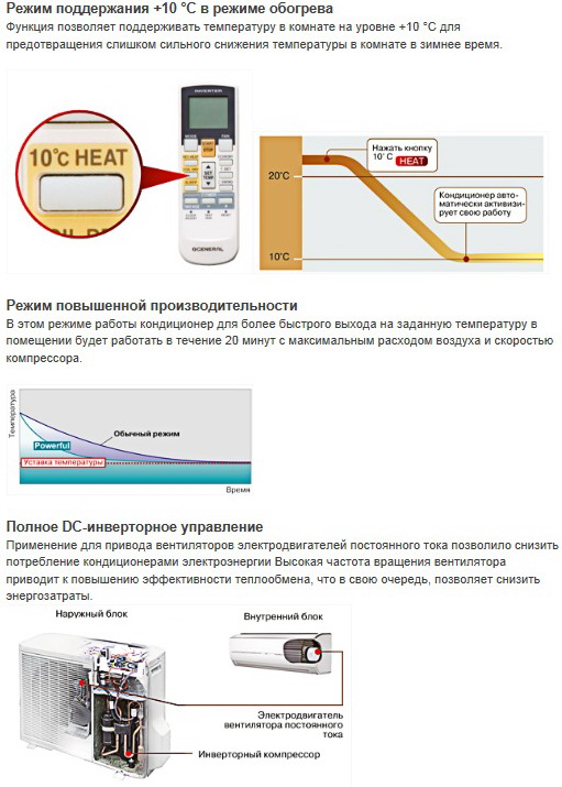 Кондиционер Fujitsu General