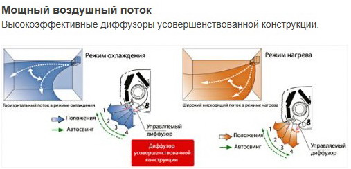 Кондиционер Fujitsu General