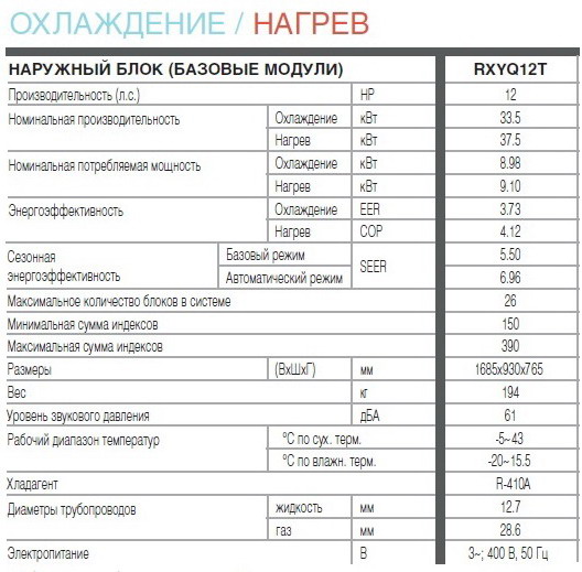   Daikin RXYQ12T