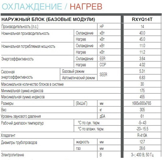   Daikin RXYQ14T