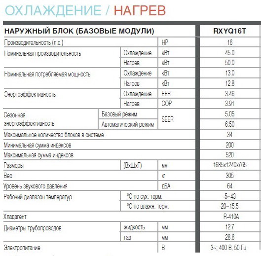   Daikin RXYQ16T