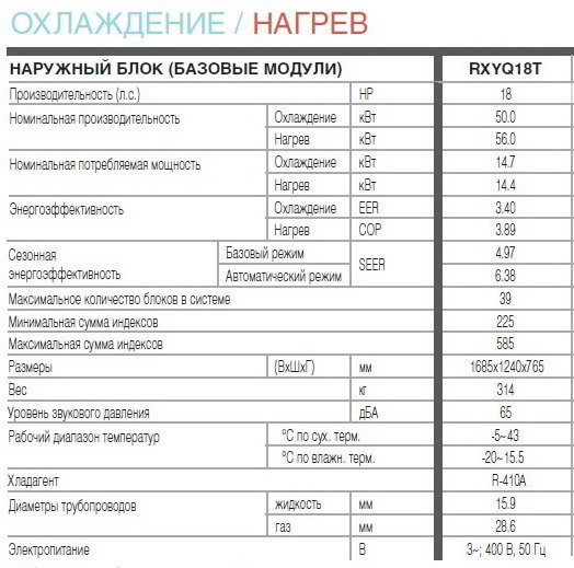   Daikin RXYQ18T