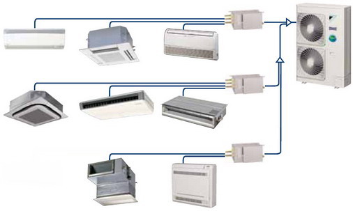Мультисплитсистема Daikin RMXS140EV