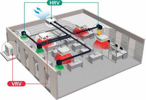  Daikin.  VRV.