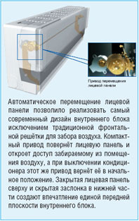 Особенности кондиционеров Daikin FTXG-E(C) / RXG-E(C)
